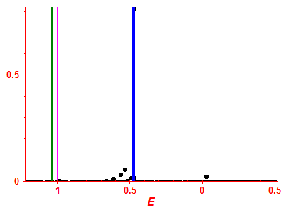 Strength function